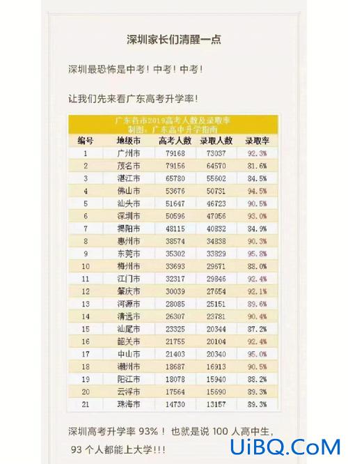 如何看初中升学率排名，初中升学率怎么查？