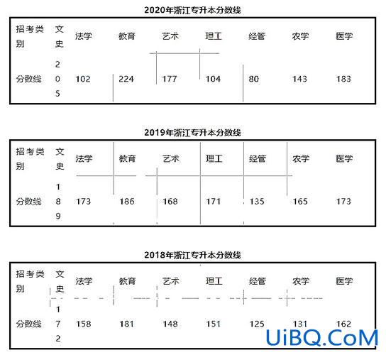 长江大学专升本2024分数线？长江大学2024招生章程？