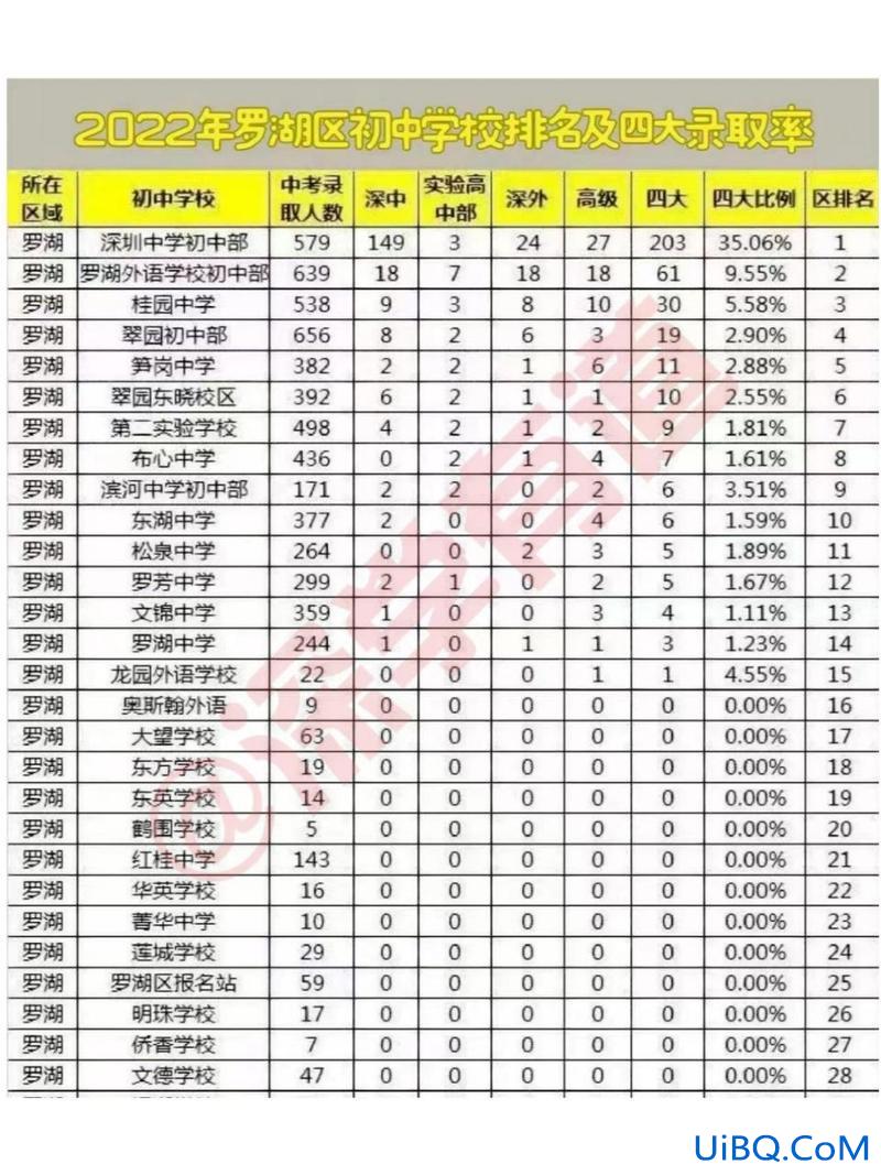 升学率最高的学校(升学率最好的初中排名)？