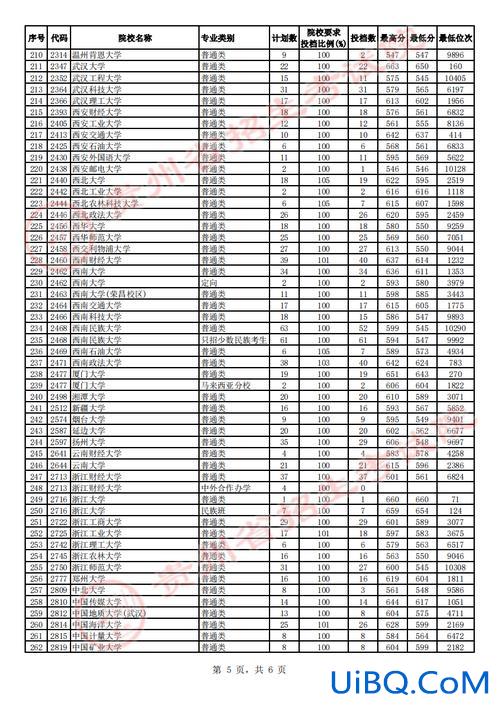 2024年贵州省专升本分数线(贵州2023年专升本各学校分数线商学院)？