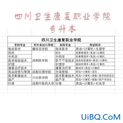 四川卫生康复职业学院专升本 四川康复职业技术学院能升本不？