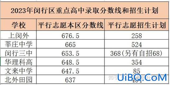 松江小学升学率？上外松外2024中考升学率？