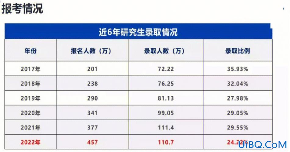 学校考研升学率咋算 考研报录比一般是多少？