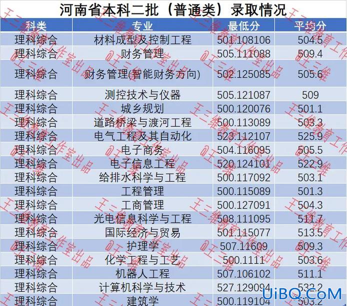 南阳理工专升本录取分数线2024 2024河南成考南阳理工录取分数线？