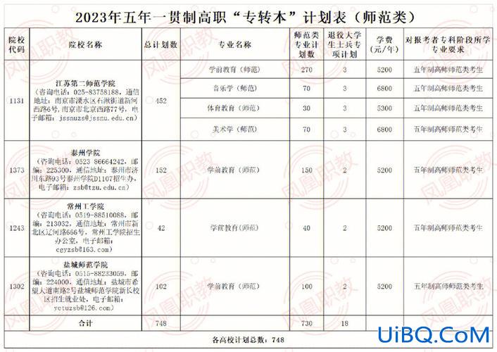 五年一贯制大专升本科(五年一贯制专转本的学历含金量)？