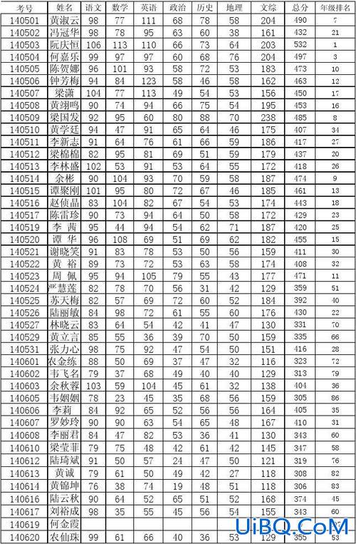 53中 升学率 郑州53中高考升学率是多少？