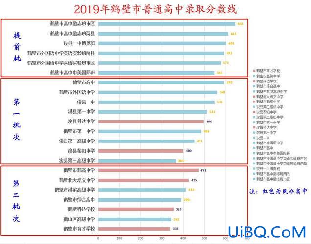 鹤壁中学升学率 鹤壁科达初中部升学率怎么样？
