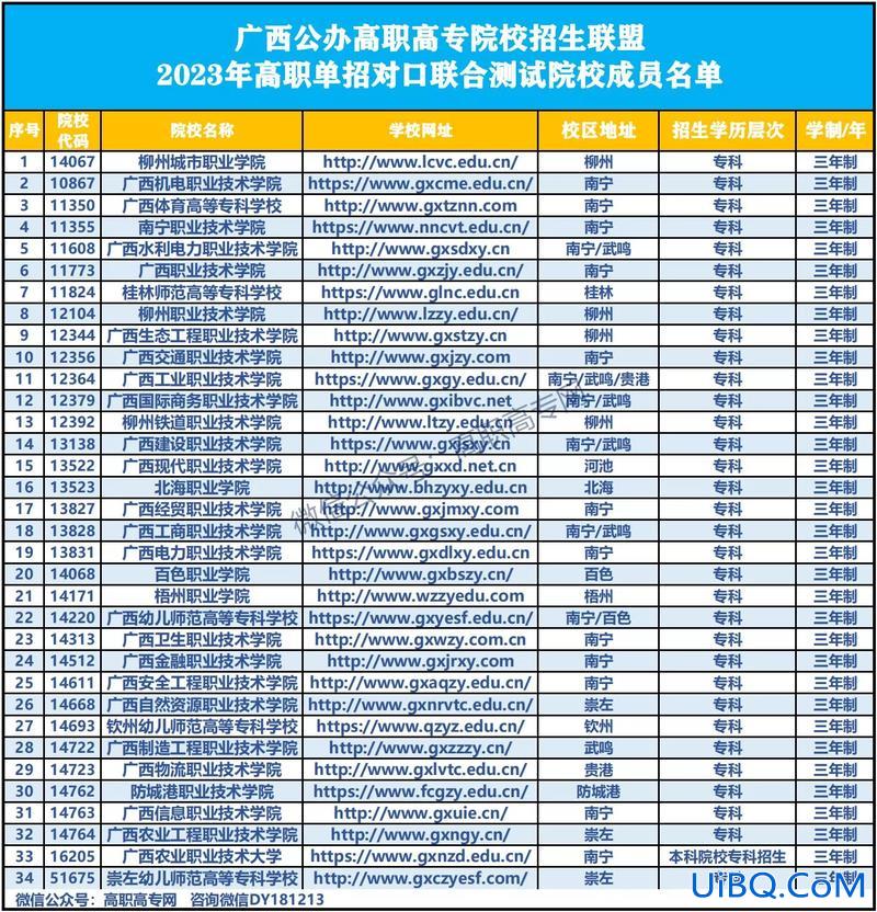预科的升学考试 预科班单招考试考什么？