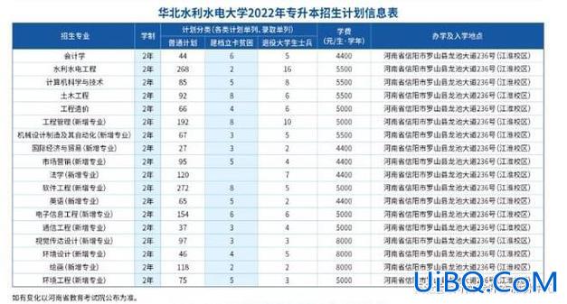 华北水利水电大学专升本专业 华北水利水电专升本？