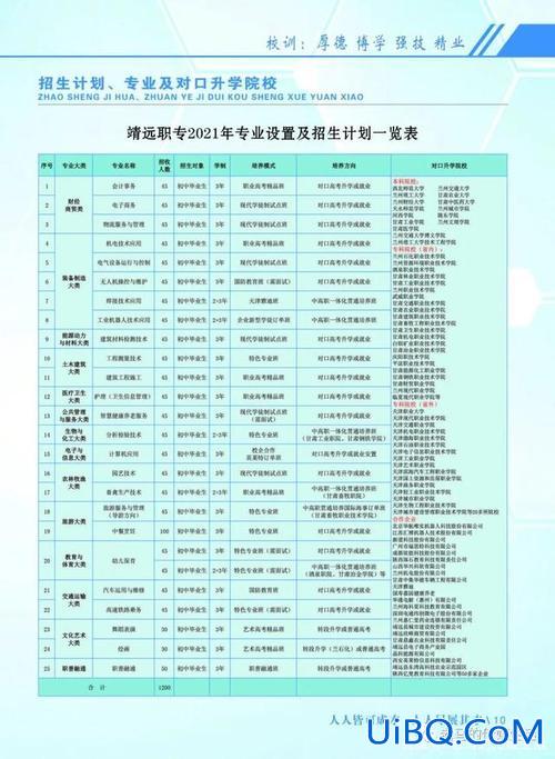 升学专业选择测试，升学班学什么专业比较好？