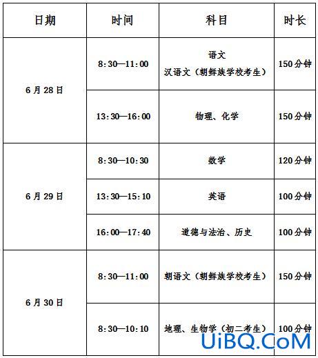 鞍山初中升学率？鞍山八中升学率怎么样？