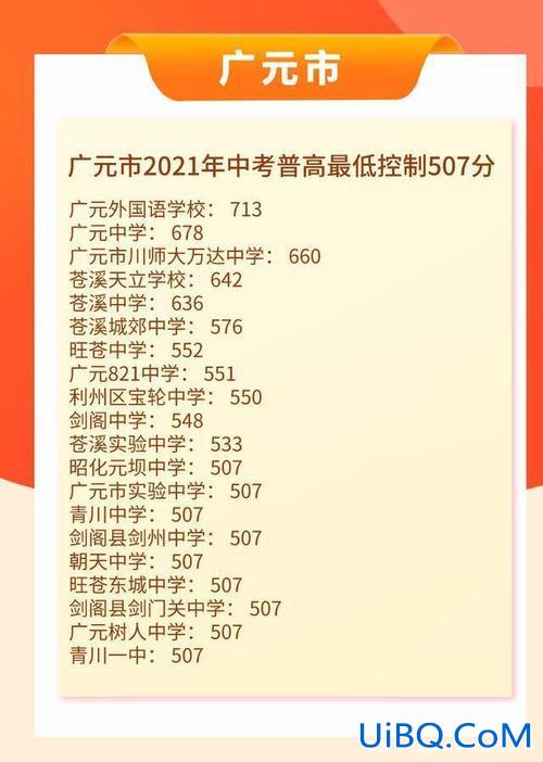 四川广元升学率 广元市实验中学升学率怎么样？