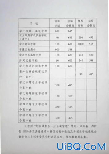 2020年宿迁高考升学率？宿迁今年中考成绩有全市排名的吗？