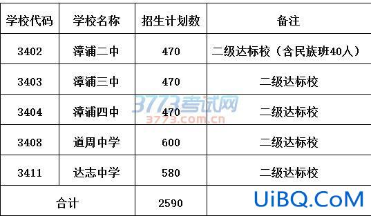 漳浦赤土中学升学率(漳浦县有多少个乡镇)？