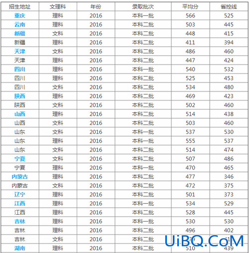 山东理工升学率高吗 山东理工大学是不是重点一本？