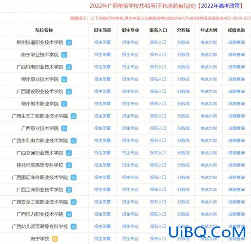 对口升学多少分可以报单招 中考多少分可以上对口单招？
