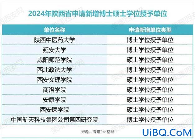 西安文理技术学校升学历？陕西公办专科学校哪个能升本？