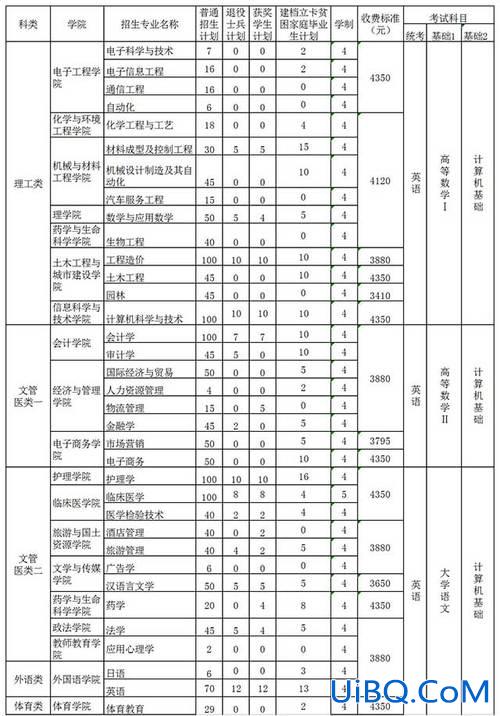九江学院会记专升本考的科目，九江职业大学专升本有哪些专业？