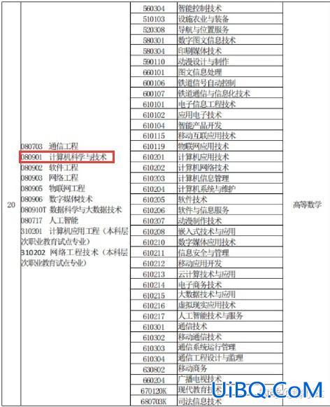 计算机应用技术专升本考什么 计算机应用技术专业专升本考试内容？