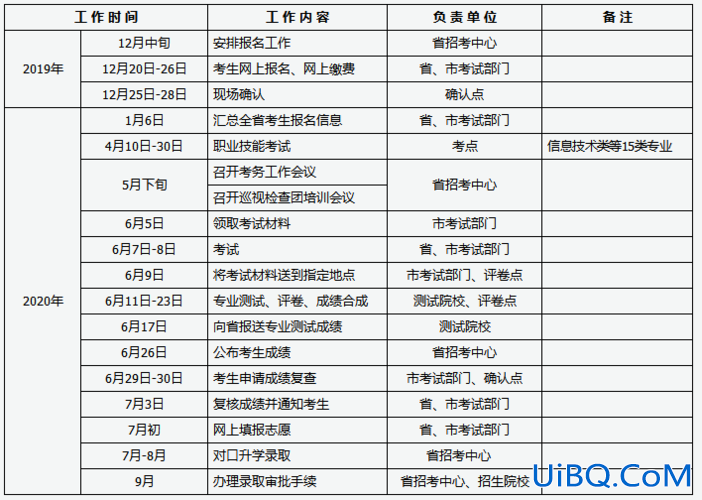 对口升学什么时候进行考试 对口升学考试时间是什么时间？