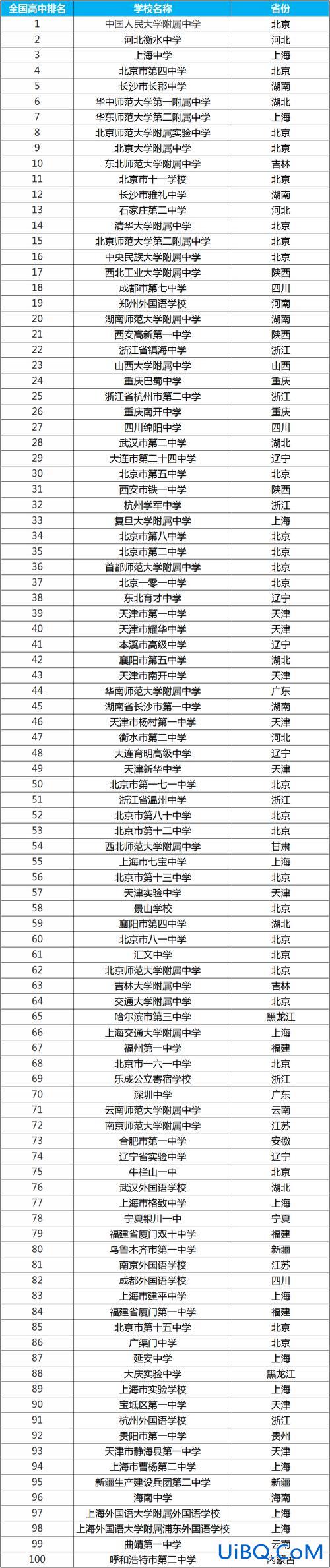 2021天津高考升学排名(天津排名前二十高中)？