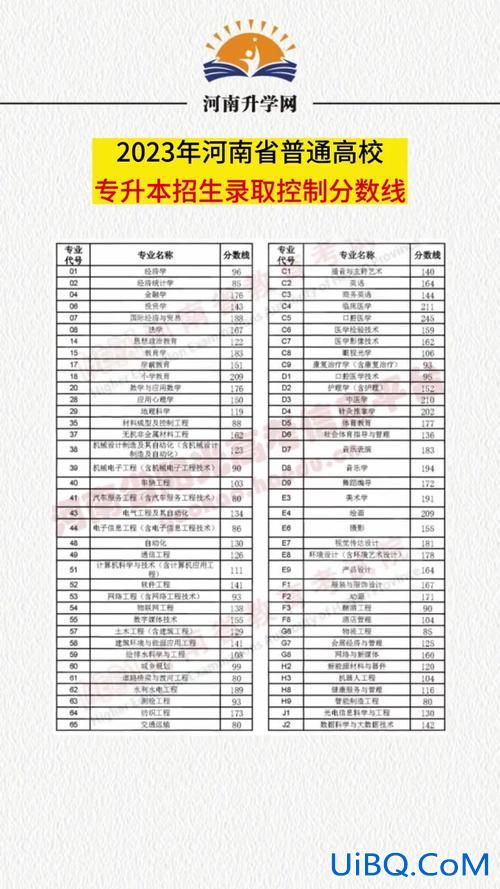 2024南阳理工专升本录取分数线，河南专升本小学教育分数线是多少？