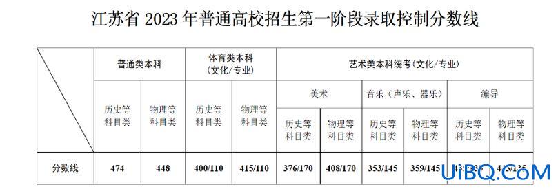 商水二高升学率2020？商水2024年一高录取分数线是多少？