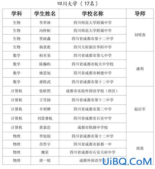 华西中学升学率 石家庄华西高级中学一本升学率？