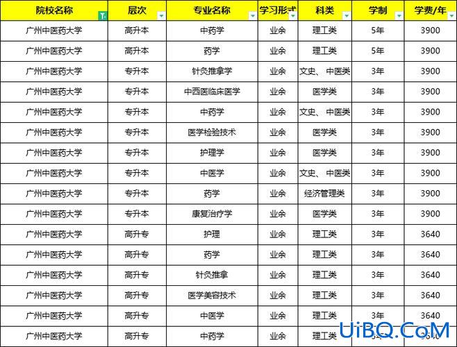 湖南中医药大学专升本招生简章，2024湖南中医药大学统招专升本学费？