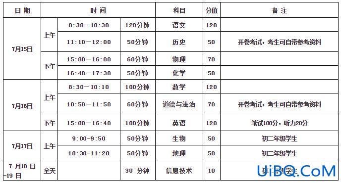 濮阳油田升学率，大港油田一中高考升学率？
