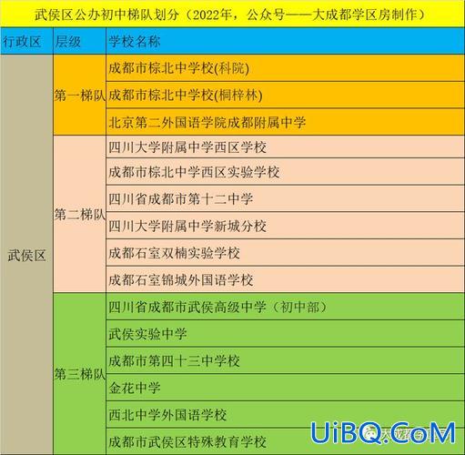 中考升学考试(成都中考升学区域怎么确定)？