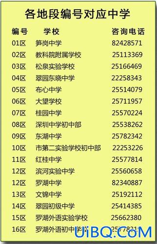 罗湖中学升学率？红桂中学升学率怎么样？