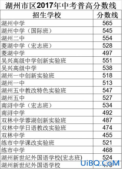 湖州中学 升学率(湖州初中升高中升学率)？