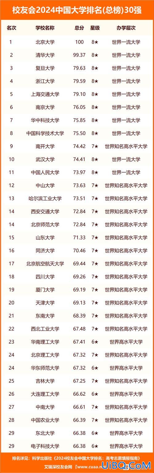 安徽大学国内升学率，2024安徽大学录取率？