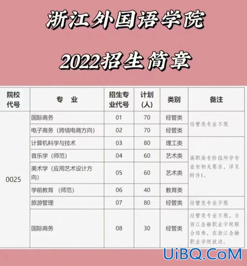 浙江音乐学院2024专升本招生简章(浙江专升本院校有哪些)？
