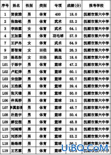 抚顺高中升学率？抚顺一中2024升学率怎么样？
