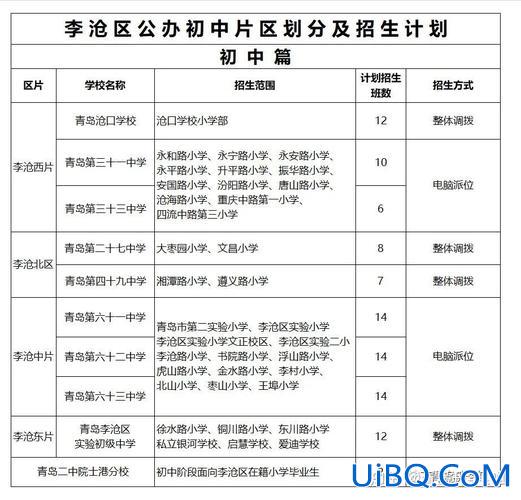 李沧区升学率 李沧31中升学率怎么样？