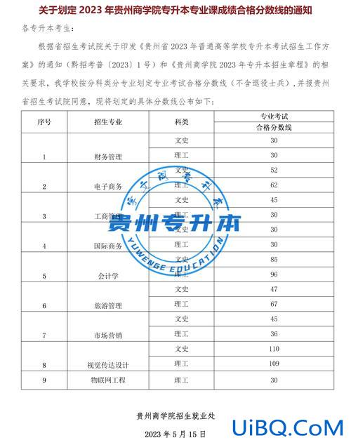 2024贵州财经大学专升本分数线 2024贵州专升本专业分分数线？
