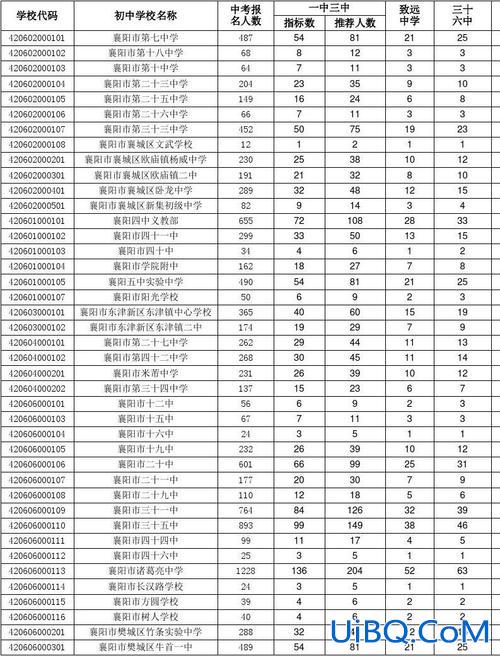 36中升学率，郑州36中高中部升学率？