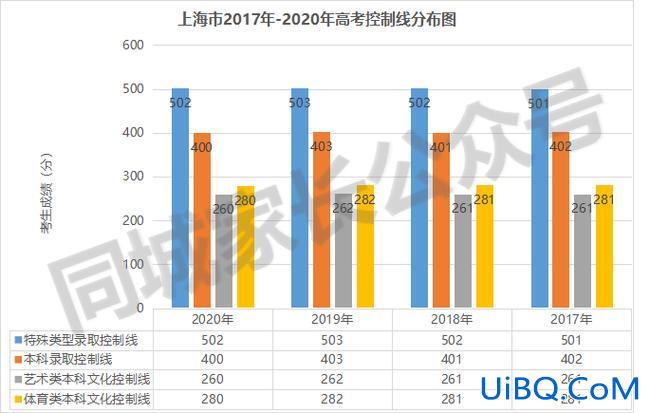 上海本科升学率(上海本科率大概多少)？