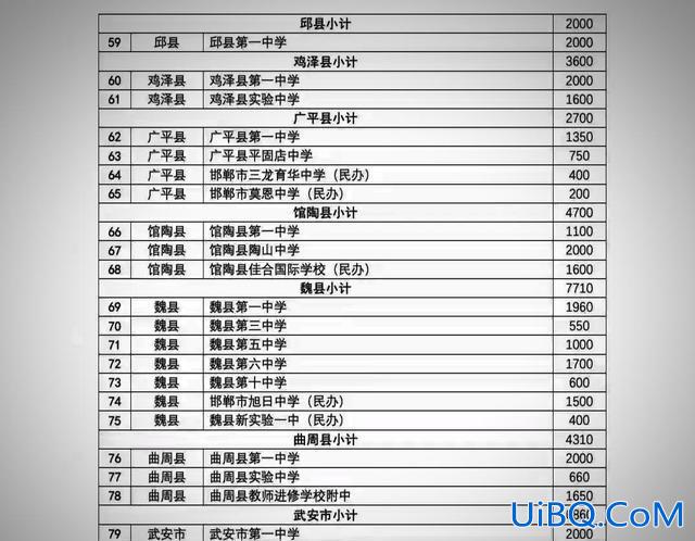 河北升学率排名(邯郸各初中升学率)？