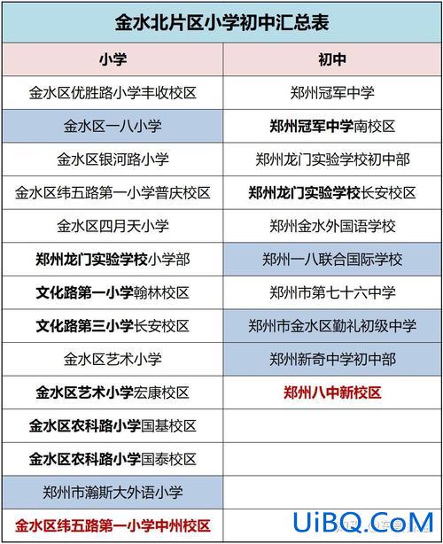 75中升学率 郑州75中小学怎么样？