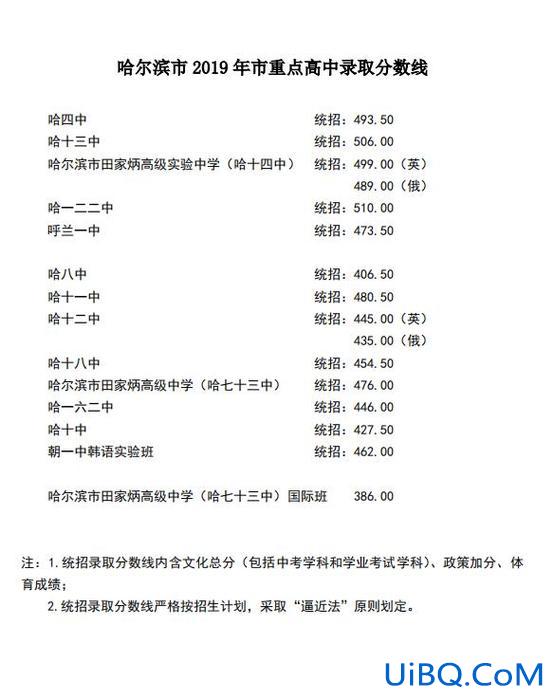 哈尔滨高中升学，哈尔滨高中录取规则？