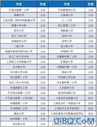 杨浦小学升学？上海杨浦区小学排名上海幻升小？