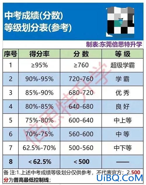 东华升学率？东莞东华中学升学率？