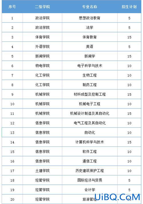 好专业升学(什么专业好升学)？