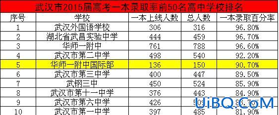 2024年一本升学率 2024年高考录取率是多少？