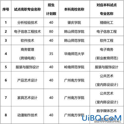 中山职业技术学院可以专升本吗(中山技师学院可以考本科吗)？