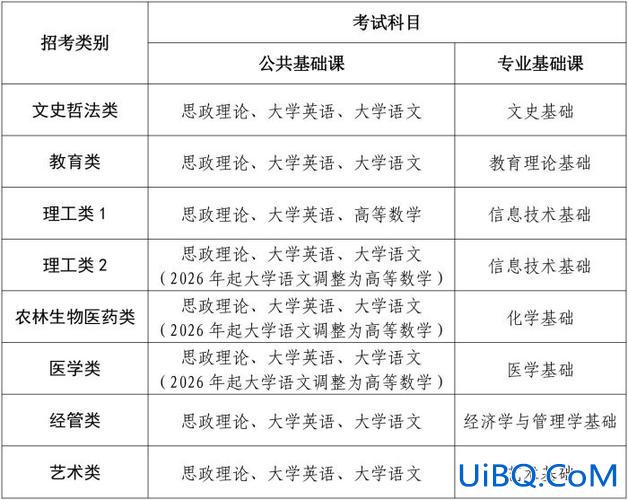 黑龙江省专升本报名时间(黑龙江2024专升本报名官网)？