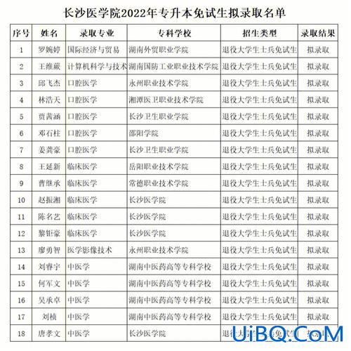 湖北科技学院专升本录取名单？湖北科技学院临床医学专升本怎么样考英语吗？